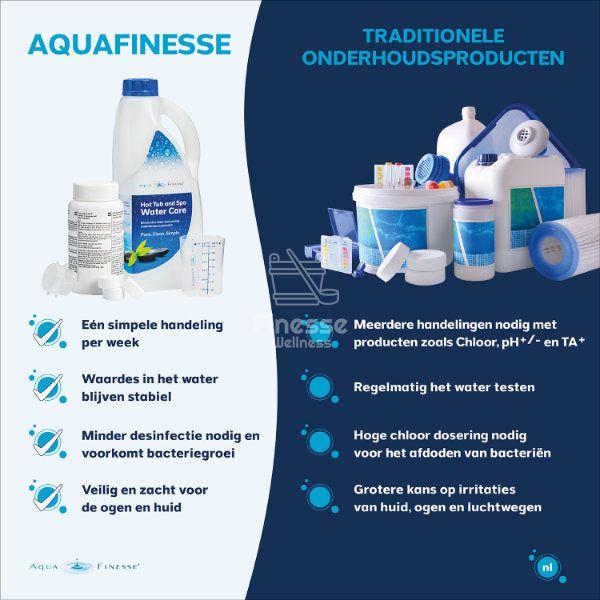 Ontdek de ultieme spa-ervaring met AquaFinesse Water Care!-Finesse Wellness BV