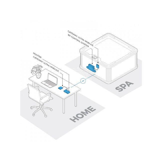 Balboa Control My Spa WiFi Controller (New model) - Finesse Wellness BV